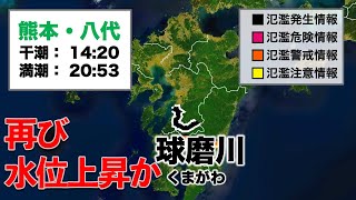 熊本・球磨川　満潮に伴い再び水位上昇か