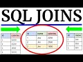 SQL Joins in 4 Minutes | Full Visual Explanation | Inner Join, Outer Join, Semi Join, Cross Join