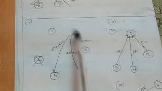 Election Algorithm 7 May 2020