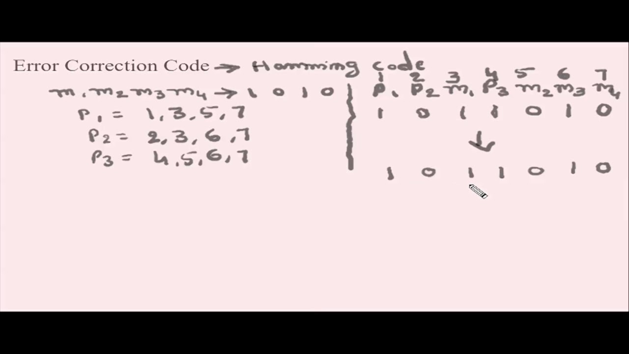 Hamming Code By Dr. B T P Madhav - YouTube