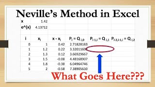 Introduction to Neville's Interpolation Method in Excel in JUST 25 Minutes!