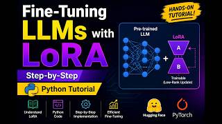 Fine-Tuning LLMs with LoRA Explained: Step-by-Step Python Tutorial
