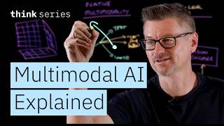What is Multimodal AI? How LLMs Process Text, Images, and More