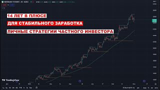 ГРААЛЬ ЕСТЬ. КАКАЯ СТРАТЕГИЯ ИЗ МОИХ НУЖНА ВАМ? ДЛЯ СТАБИЛЬНОГОЗАРАБОТКА НА ФИНАНСОВЫХ РЫНКАХ