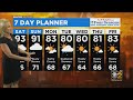 Chicago Weather: Steamy Weekend