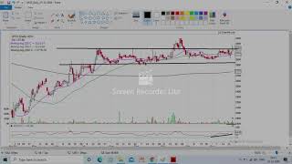 OFSS | Oracle financial services | RSI Divergence