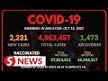 Covid-19 Watch: 2,231 new cases, says Health Ministry