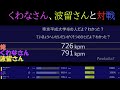 くわなさんたちと対戦【weathertyping】