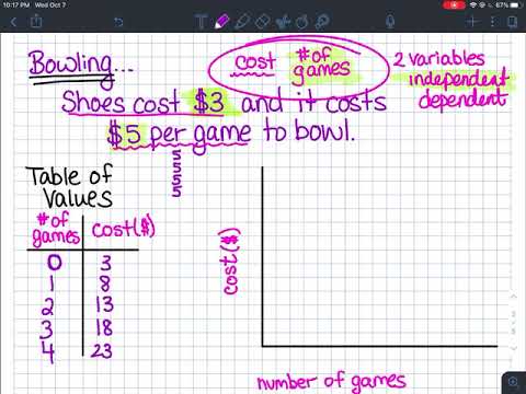 B2 Intro Tables And First Differences - YouTube