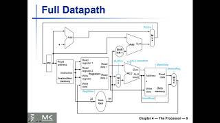 Lecture 11 (EECS2021E) - Chapter 4 (Part II) - Control Unit Design