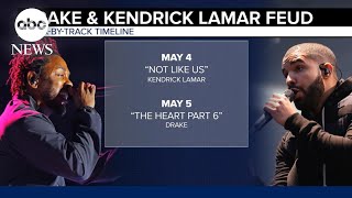 Drake V. Kendrick Lamar: Hip Hop's latest battle