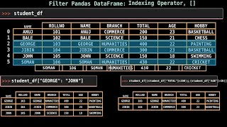 Python Pandas Dataframe filter tutorial | Explained using Animation (Manim) | Python for Beginner
