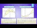 mastermathmentor ab36 area between curves