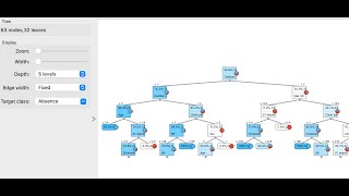 Plot Decision Tree in less than a minute using Orange