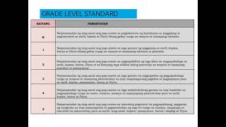 GRADE LEVEL STANDARDS, INTENDED OUTCOMES, AND SCOPE OF ESP