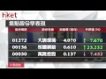 港股半日反彈92點 內險股造好（2016年11月15日）