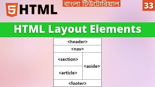 HTML Layout Elements in Bangla | HTML Layout in Bangla | Learn HTML Bangla (Part 33)