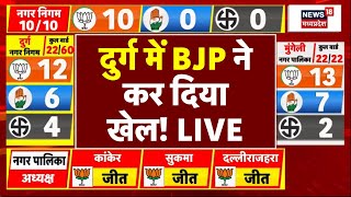 CG Durg Nikay Chunav Result Live: दुर्ग में BJP ने कर दिया खेल, Congress ने मानी हार! | Chhattisgarh