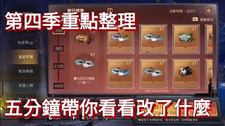 明日之後-第四季大改版 五分鐘重點講解