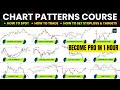 Menya Gukoresha Chart Patterns muri Trading wongere inyungu wabonaga (FULL COURSE)