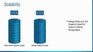 NetApp Snapshot Overview