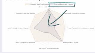 How to read the Radar Chart