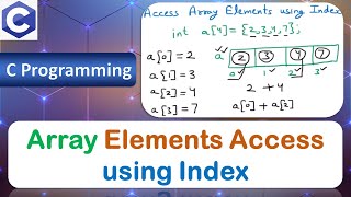 Access Array Elements using Index | One Dimensional 1D Array | Array Access | C Programming Language