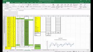 Presupuestos (1/7) Elaboración de un Pronóstico de Ventas y Presupuesto de Ingresos.