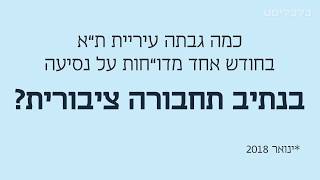 כמה כסף מכניסה עיריית ת\