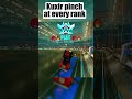 kuxir pinch at every rank👻 rocketleague rocketleaguegoals rocketleagueclips shorts fyp gaming