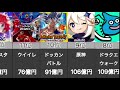 【特大号】2021年上半期ソシャゲ売上top20【セルラン】