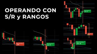 Sesión de Trading - Operando con S/R, Canales y RANGOS - 28- Noviembre | Acción del Precio