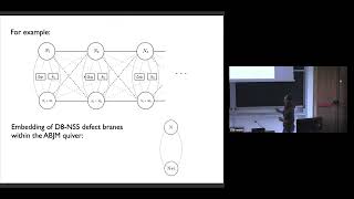 Yolanda Lozano: "On holographic defect CFTs"