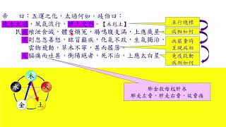 古典醫學之黃帝內經系列-36素問69 氣交變大論(二)