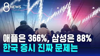 애플은 366%, 삼성은 88%…'10조 유입' 분위기 바꿀까 / SBS 8뉴스