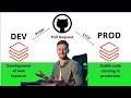 Databricks CI/CD pipelines with GitHub Actions to separate environments