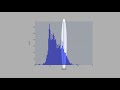 5.2) Plotly: Dynamic Histogram with Vertical Line