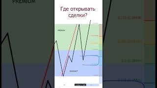 Где открывать сделки в трейдинге? # смартмани #smartmoney #discount #premium #ote