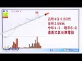 【股市達人】鄭瑞宗分析師2023.03.15 美2月cpi6%拉高暫停升息機率，美股果然大漲！！