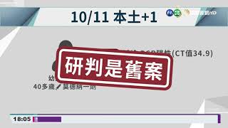 本土+1! 新北40歲幼園師確診屬舊案｜華視新聞 20211011