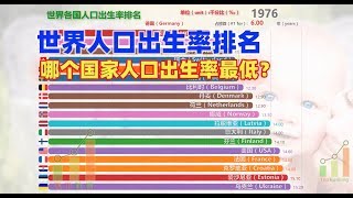 【数据可视化】世界各国人口出生率排名（1960-2017）