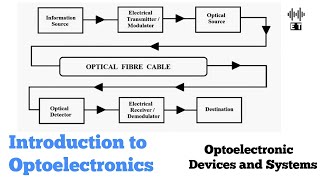 Introduction to Optoelectronics | Basic Concepts | Optoelectronic Devices and Systems