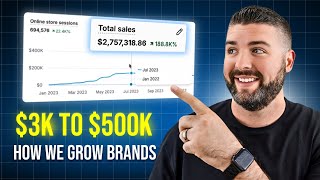 How We Scaled to $500K/Month: Proven Strategies Revealed