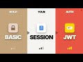 API Authentication in Action — Building Basic Auth, Bearer and JWT