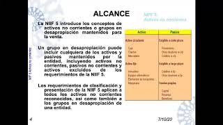 NIIF 5 Activos no corrientes disponibles para la venta - NIC 36 Deterioro Parte 1 ICESI 2020 02