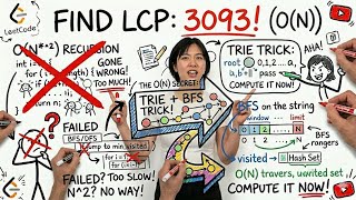 Google Interview Trie Problem 🔥 | LeetCode 3093 Java