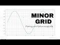 How to add a minor grid in python matplotlib | graph plot