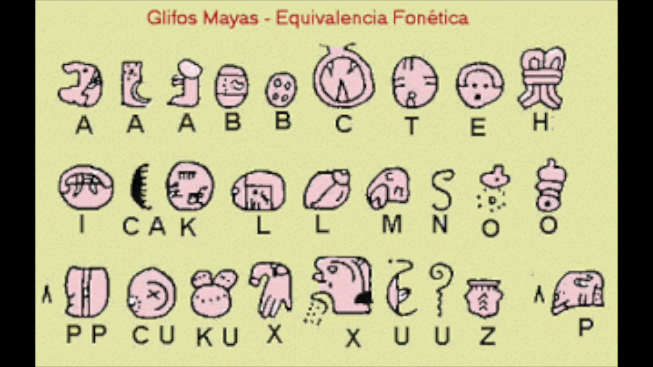 Historia De La Lengua Maya Youtube