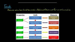 A Balanced Scorecard: belső folyamatok perspektívája