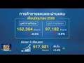 ค้าชายแดน ผ่านแดน มิ.ย. ติดลบ 8.84%